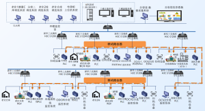 哈爾濱光宇鋰電池監控系統